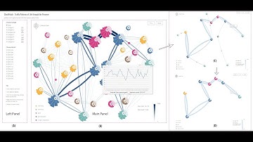 ClockPetals - Aesthetic Design Award for 2017 IEEE VAST Challenge Mini-Challenge 1