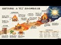 灵修经典《出埃及记》精读：逾越节与羔羊的内在真意（盖恩夫人）