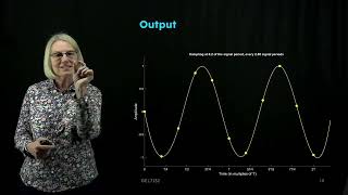 Lecture 3.4: Sampling Oscilloscope (Equivalent-Time)