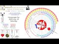 Astrology Forecast 2025 July 19 Scroll To The Desired Zodiac Sign And Turn On The Sound Astrology Forecast 2025 July 19 Scroll To The Desired Zodiac Sign And Turn On The Sound