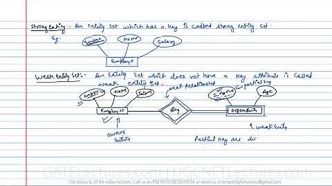 Database Management System 11 Strong Entity vs Weak Entity