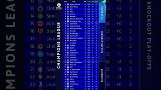 Champions League Standings After Two Rounds Played