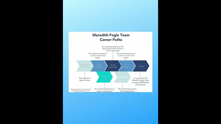 Meredith Fogle Team Career Paths