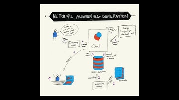 Retrieval Augmented Generation (RAG) clearly explained: #ailearning