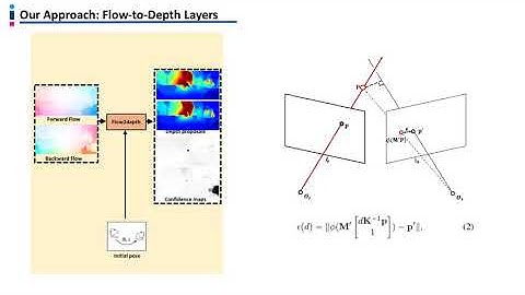 IROS 2020 Video Depth Estimation by Fusing Flow-to-Depth Proposals