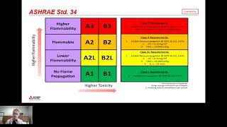 A2L Refrigerants Transition and New CSA B52:23 Code