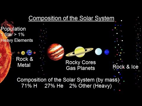 essay on composition of solar system Best writing essay service solar system essay urgent essay do historical research paper. essay on composition of solar system Best writing essay service solar system essay urgent essay do historical research paper.