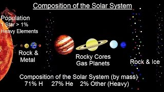 Astronomy - Ch. 8: Origin of the Solar System (1 of 19) Composition of the Solar System