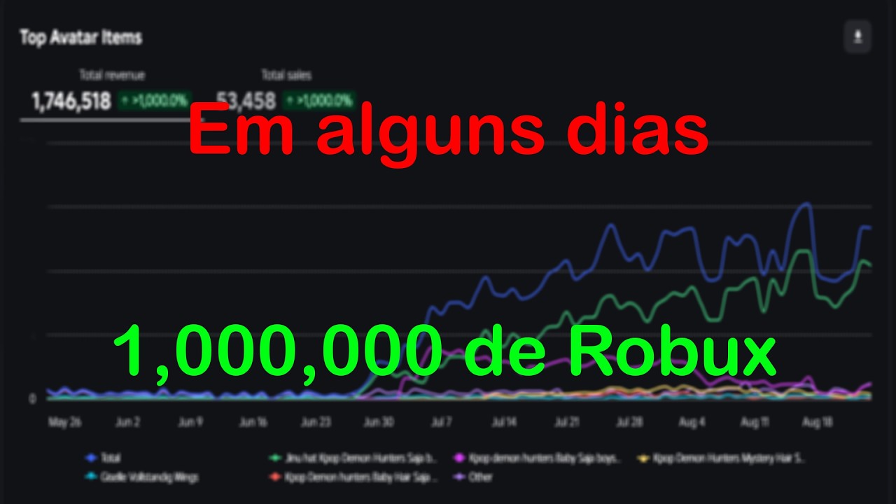 Como consegui 1,000,000 de Robux em 1 dia de trabalho... - YouTube