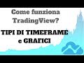 Come funziona tradingview  tipi di grafico e timeframe