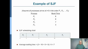 CMPE322 (Operating Systems): Ch6, Part 3 - SJF Scheduling