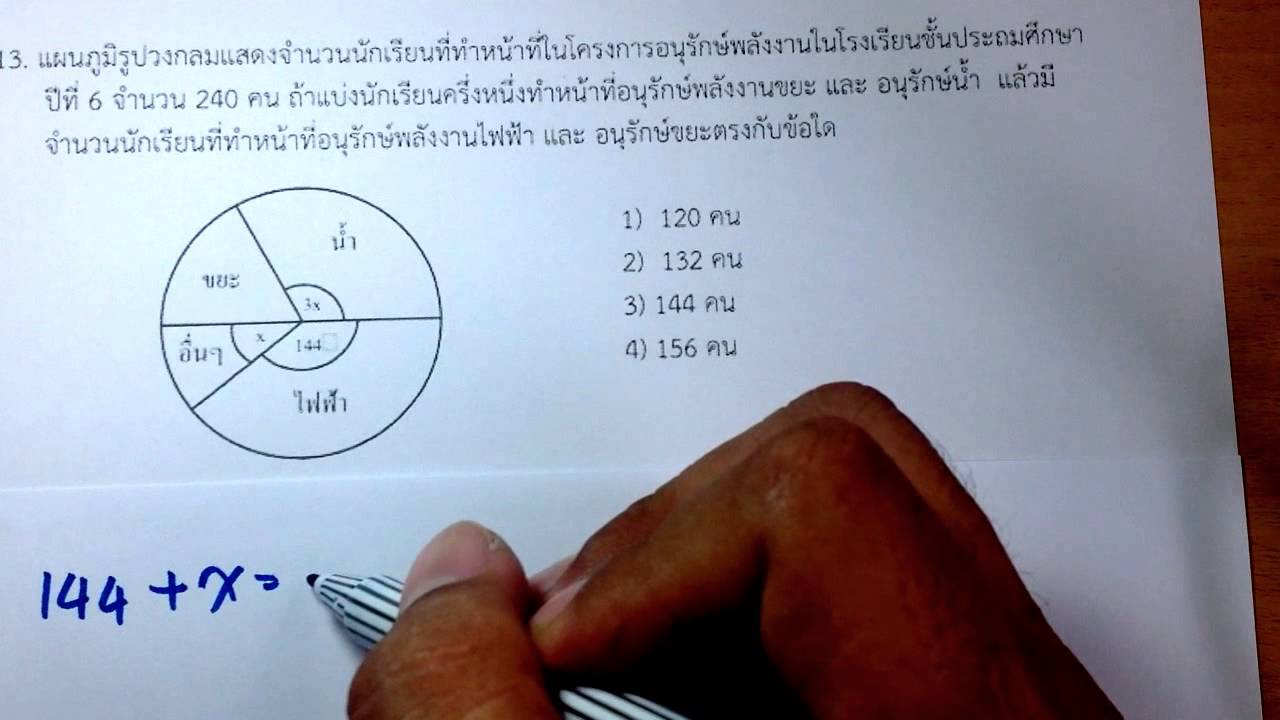 สอบ pre test ม 1 2562 สตรีวิทยา 0