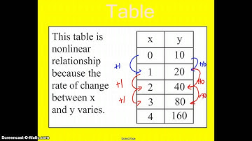 Linear or Non-Linear Functions