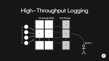 Design a High-Throughput Logging System | System Design