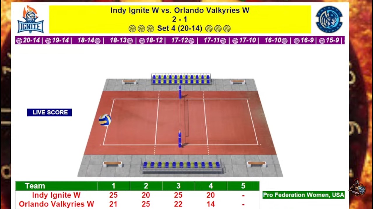 Indy Ignite vs Orlando Valkyries | USA MLV Women Volleyball | Feb 13, 2026 LIVE SCORE 