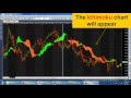 How To Make Money Trading Forex and Cryptos With Ichimoku