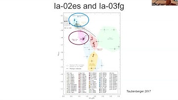 Early excess features linking sub- luminous & over- luminous type Ia supernovae - Shubham Srivastav