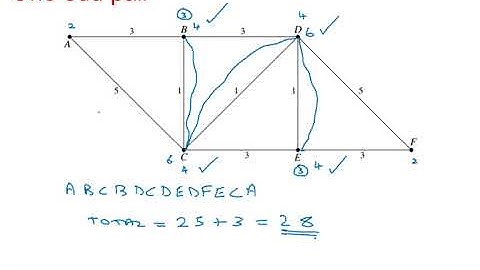 EDX Decision 1: Graphs & networks 2-2
