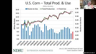 Agricultural Markets and Situation Outlook Webinar Series - July 15, 2021