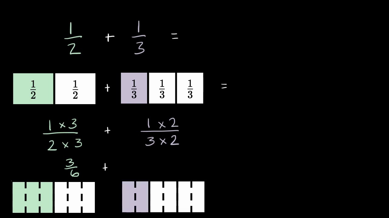 Introducción a la suma de fracciones con denominadores diferentes | Khan Academy en Español