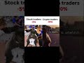 Crypto traders #trading #cryptotrading #trader #crypto #shorts