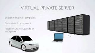 Hosting 101: Understanding Your Web Hosting Needs