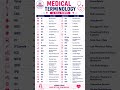 50+ Medical Terminology & Full Forms Every Nursing Student Must Know | #Nursing #MedicalTerminology