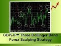 20 Pips GBP JPY Scalping Forex Strategy