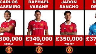 $3,500,000 Manchester United Salary Revealed