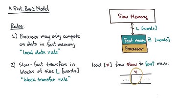 A First, Basic Model