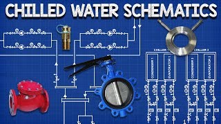 Chilled Water Schematics  How to read hvac engineering drawing diagram