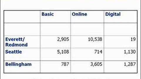 Slide Makeover Video Podcast August 26, 2008