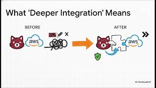 GitLab and AWS: The Infrastructure Convergence Wealth