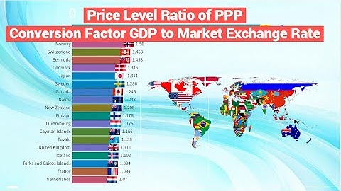 Countries by Price Level Ratio of PPP Conversion Factor GDP to Market Exchange Rate