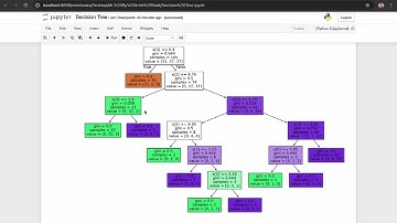 📌 Post-Pruning in Decision Trees |