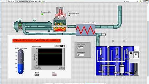 Labview Fase 2 Proceso de Pasteurizacion UNAD