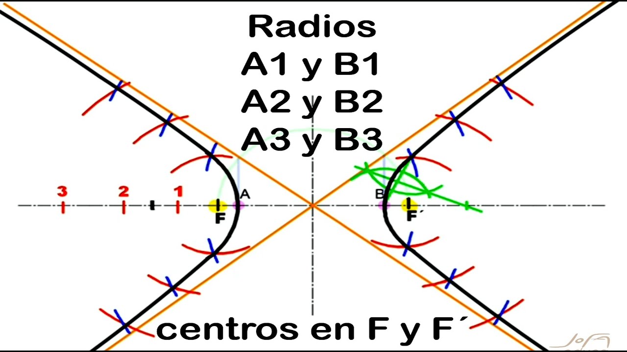 Dibujo de una HIPÉRBOLA YouTube