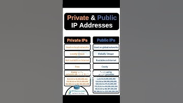 Private & Public IP ADDRESSESS!!!✨✨