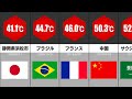 【比較】世界で一番暑い国はどこ?日本をはるかに超える世界の気温ランキング