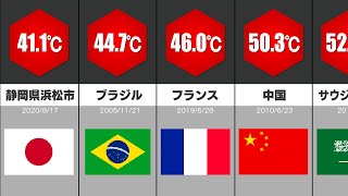 【比較】世界で一番暑い国はどこ?日本をはるかに超える世界の気温ランキング