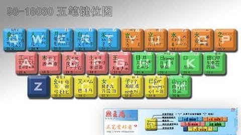 Chinese input methods for computers | Wikipedia audio article