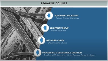 Webinar - QC Data Collection 101