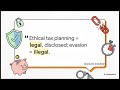 ACCA ATX-UK Compilation: Advanced Taxation Revision