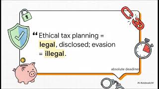 ACCA ATX-UK Compilation: Advanced Taxation Revision
