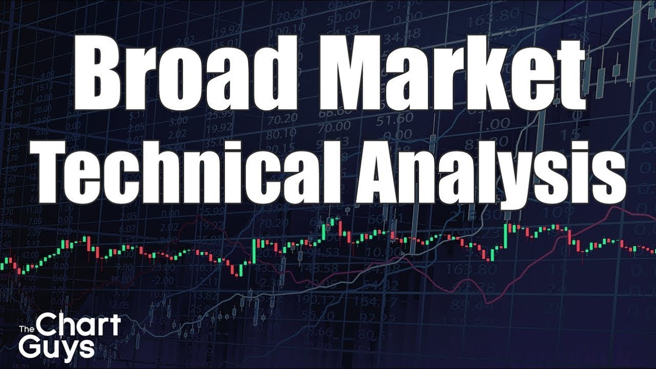 Silver Technical Analysis Chart