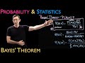 Bayes' Theorem (with Example!)