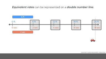 MobiusMath EMC Video - Represent Equivalent Rates