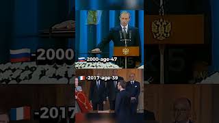 Vladimir Putin Vs Emmanuel Macron