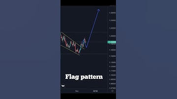 How to trade flag pattern with Entry #tradingforbeginners #forex #trading