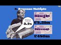 What are Manchester United actually worth?